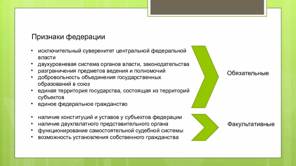 Общие признаки федерации. Признаки Федерации. Федерация и признаки Федерации. Основные признаки Федерации. Признаки Федерации с примерами.