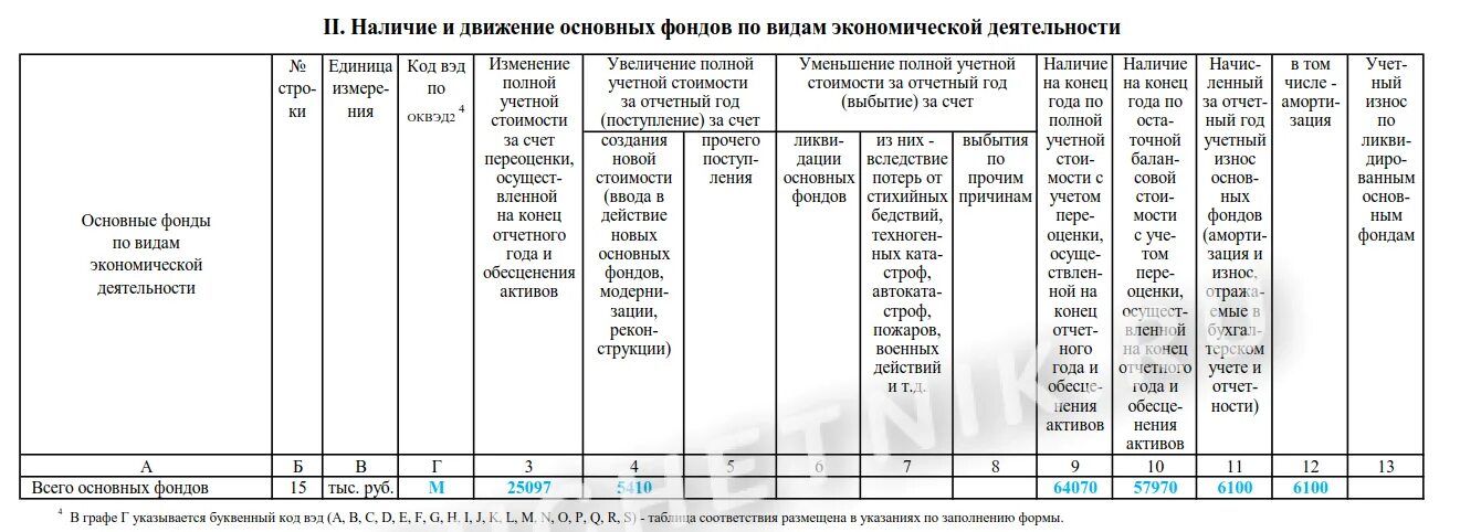 Формы статистической отчетности. Форма 11 краткая пример заполнения статистика. Форма 11 краткая инструкция. Нулевая 11-краткая образец заполнения отчета. Форма 11 краткая инструкция.