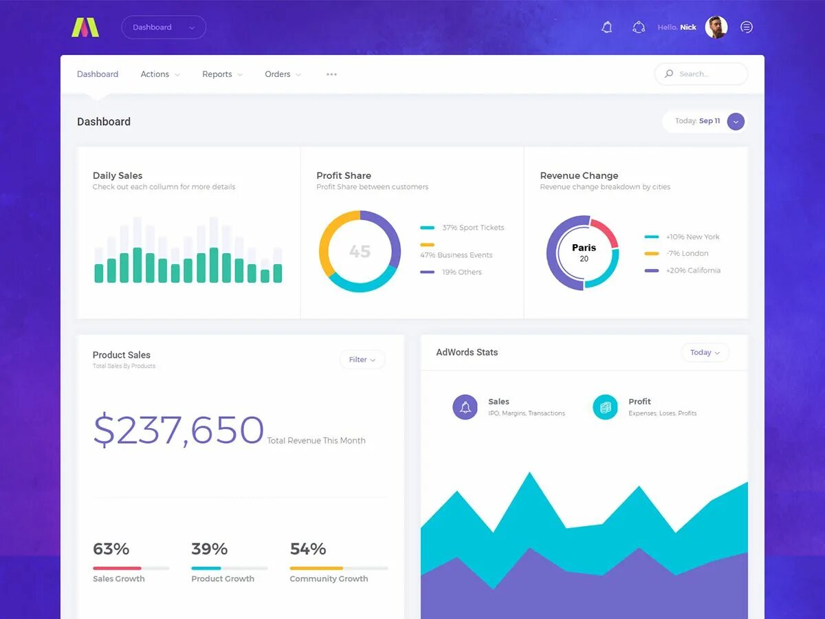 Https db ru dashboard. Дашборд. Дашборд UI. Дашборд шаблон. Design админ панель.