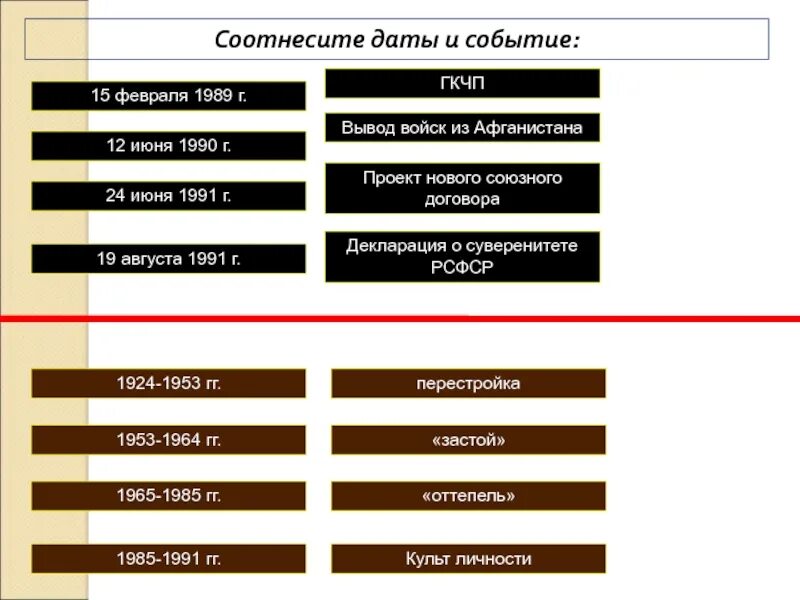 Соотнесите даты. Соотнесите даты и события 1989г 1991г 1994г. Соотнесите дату с событием и заполните таблицу. Соотнесите события и даты * 1953 - 1964 гг.. Даты по истории России 1953-1964.