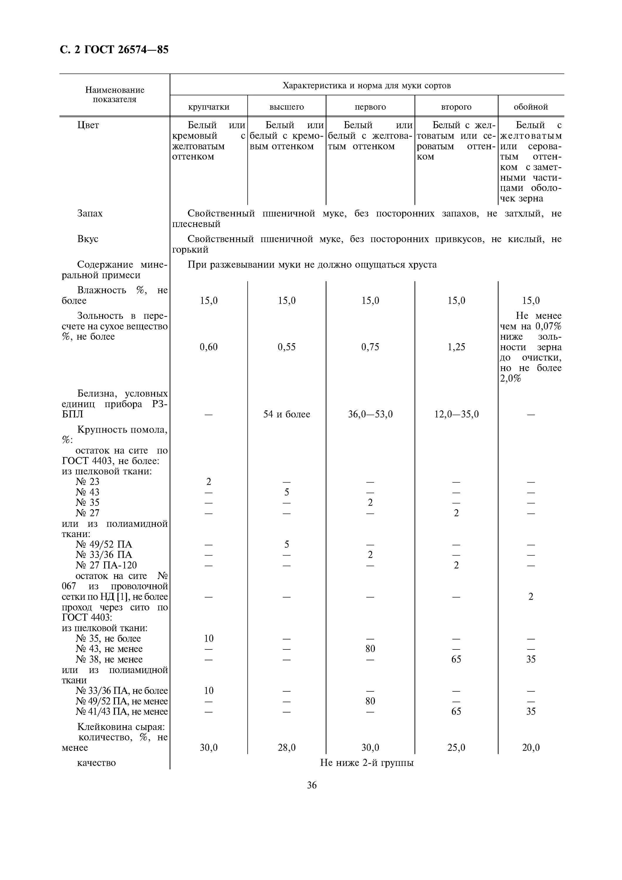 Мука пшеничная ГОСТ 26574-2017 характеристика. Белизна муки ГОСТ 26574-2017. ГОСТ мука 26574 2017 пшеничная хлебопекарная технические характеристики. Показатели качества муки пшеничной ГОСТ.