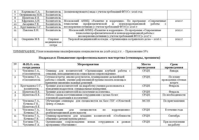 Срцн план. План работы психолога детского реабилитационного центра. План работы заведующего отделения социальной реабилитации. План работы воспитателя реабилитационного центра. План работы в реабилитационном центре.