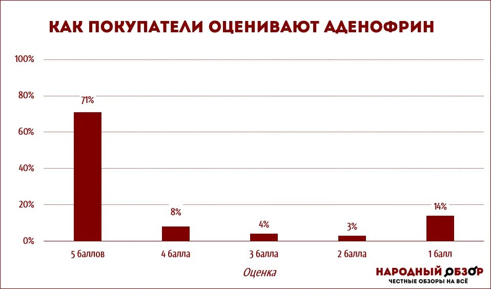 Аденофрин отзывы реальные