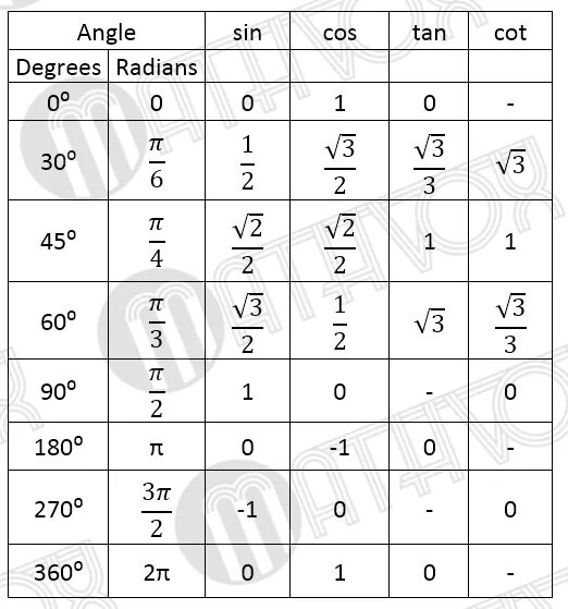 6 sin 45. Косинус 45. Таблица Radian. Sin 45 таблица. Синус 30 45 60 градусов таблица.