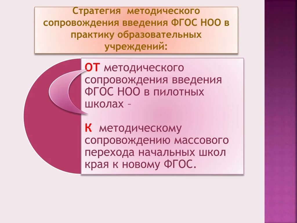 Методическое сопровождение введения ФГОС НОО. Перспективы внедрение ФГОС. Стратегия ФГОС НОО. Проблемы реализации ФГОС НОО. Методические условия реализации фгос