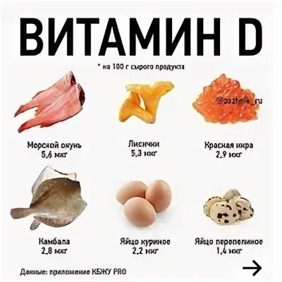 Продукты витамин д для мужчин. Витамин д содержится. Витамин т. Витамин д где содержится. Витамин т продукты.