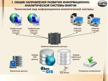 Аналитические информационные технологии и системы