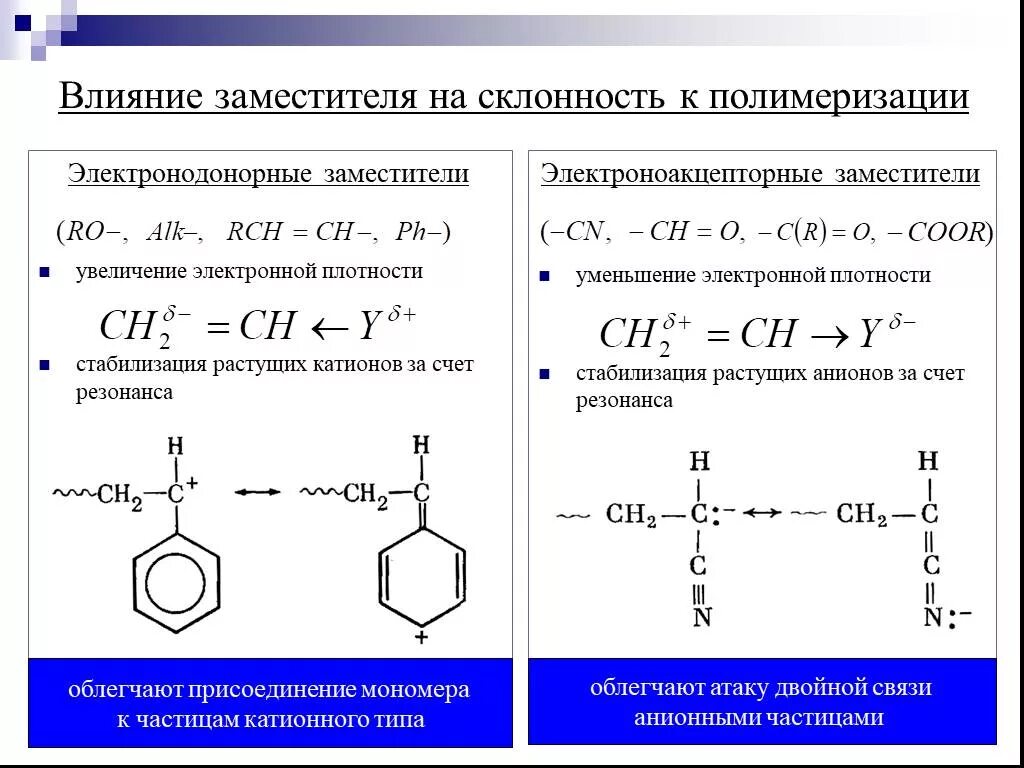 Электронодонорные и электроноакцепторные заместители таблица с6н6. Электроноакцепторные свойства заместителей. Электронодонорные заместители в органической химии. Сравнение электроноакцепторных заместителей.