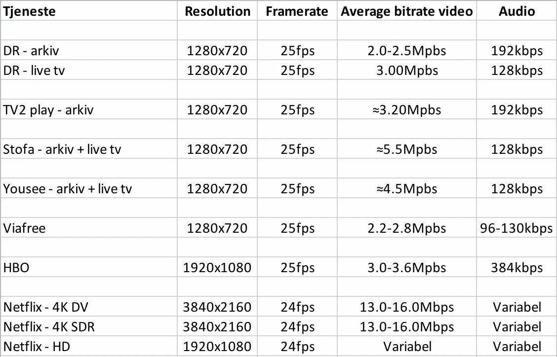 Настройка битрейта. Таблица битрейта. Битрейт 1080 60 fps. Битрейт 720 60 fps. Таблица битрейта для OBS.