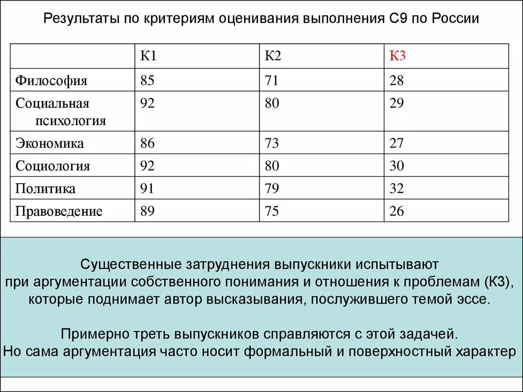 Критерии оценки ЕГЭ по обществознанию. Критерии ЕГЭ по обществознанию. Оценки по ЕГЭ Обществознание. Обществознание критерии оценивания.