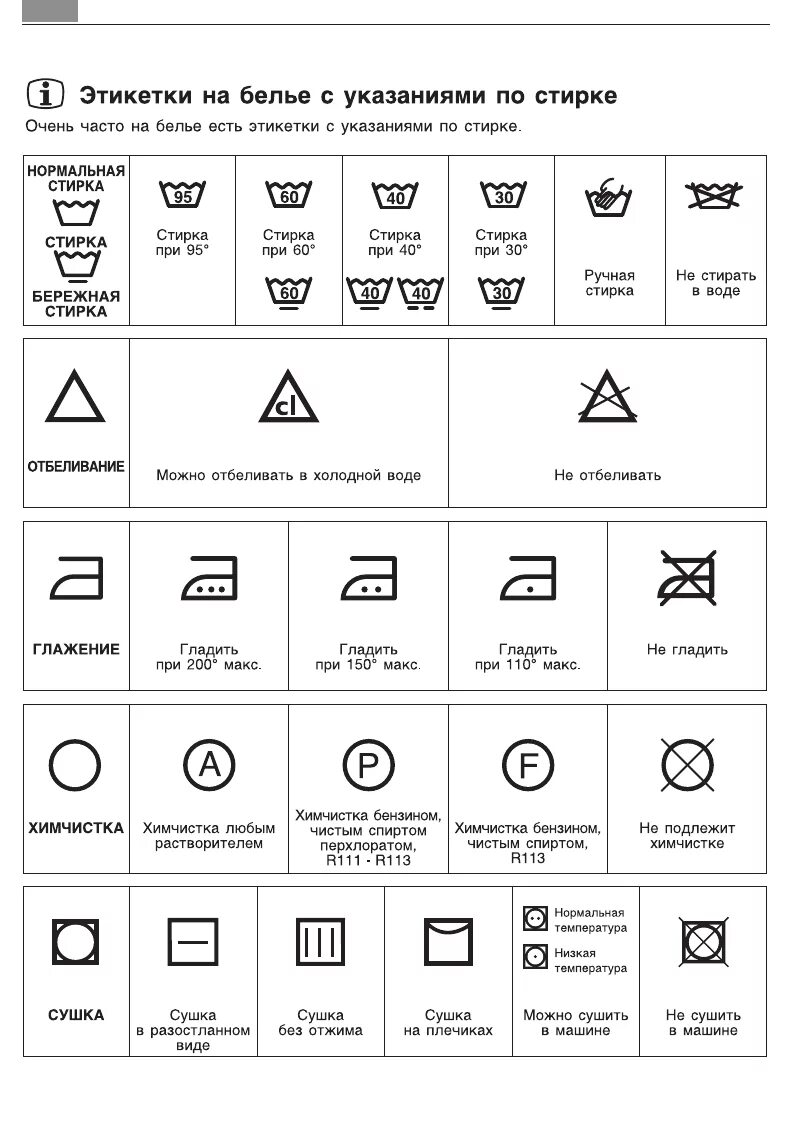 Бирки как стирать. Значок ручная стирка на стиральной машине Электролюкс. Машинка Zanussi FLS 1083. Этикетки на белье с указаниями по стирке. Знак стиральной машины на этикетке.