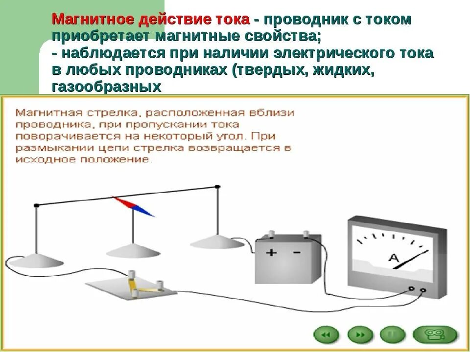 Магнитное действие электрического тока схема. Магнитное воздействие электрического тока. Магнитное действие электрического тока примеры. Опишите действия электрического тока тепловое химическое магнитное.