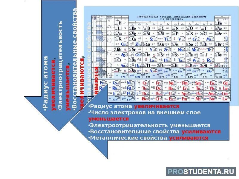 Атомный радиус элементов увеличивается. Атомный радиус в таблице Менделеева. Радиус атома увеличивается. Радиус атома в таблице Менделеева. Таблица радиусов атомов.