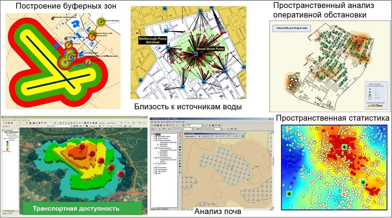 Гис эс. Пространственный анализ в ГИС. Моделирование пространственных данных в ГИС. Пространственный анализ территории. Геоинформационный анализ.