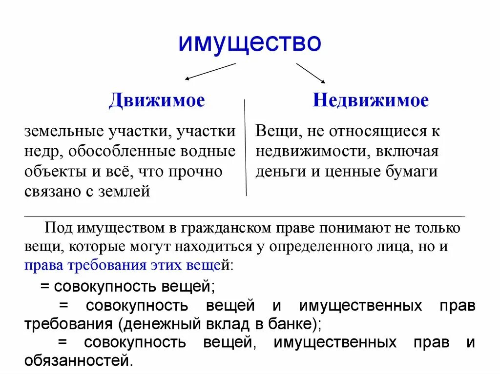 Движимое имущество в квартире