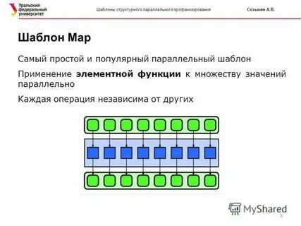 Параллельный вызов служба подключена для голосовая связь