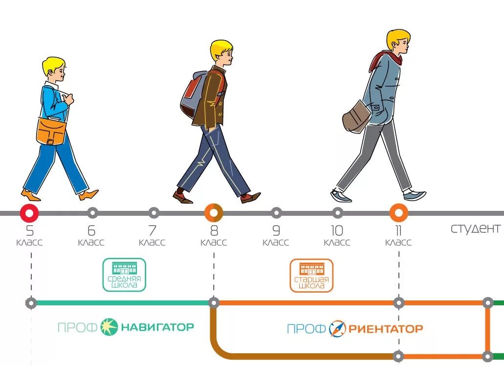 Тест на профориентацию для школьников 9. Профориентация. Тестирование профориентация. Профориентационный навигатор. Тест на профориентацию.