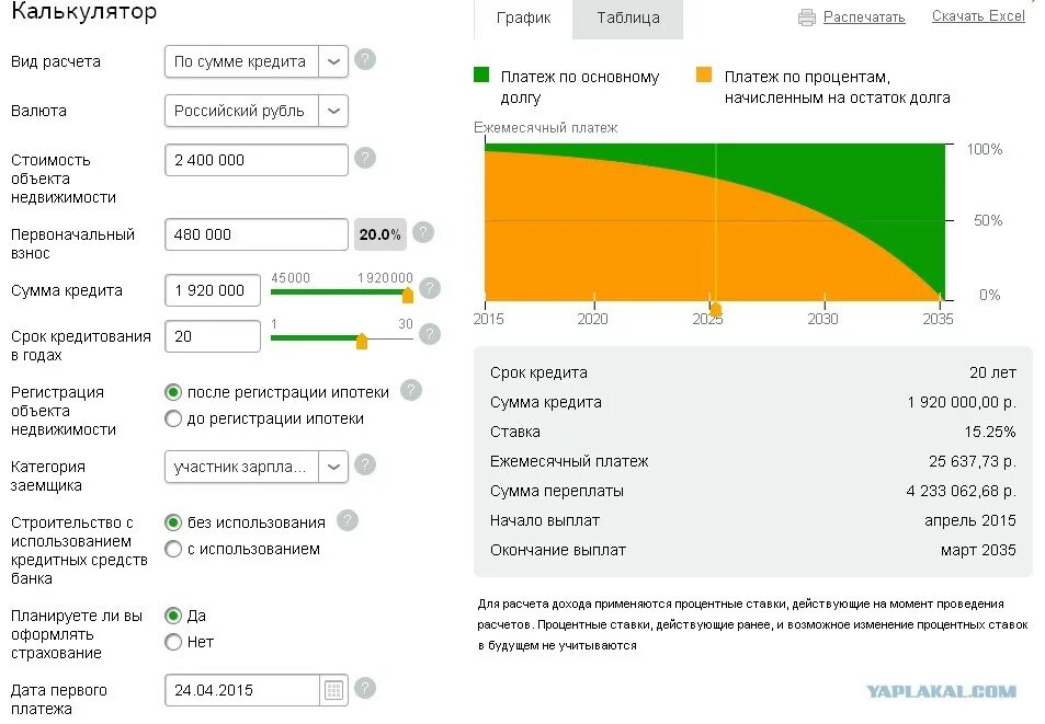 Ежедневная выплата процентов. Проценты по кредитной карте. Ежемесячный платеж по кредитной карте. Кредитный процент в Сбербанке. Потребительский кредит Сбер.