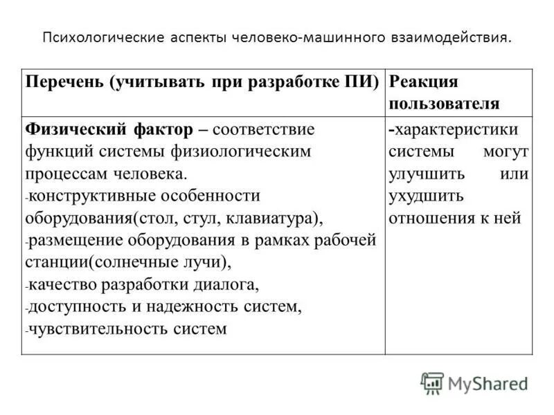 Соответствия функции отношения