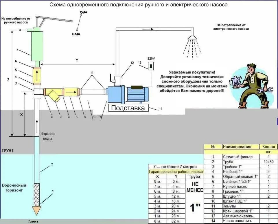 Подключись к колонке к станции. Схема установки ручного насоса на скважине. Схема подключения центробежного насоса к скважине. Схема установки поверхностных насосных станций. Схема монтажа насоса в колодце.