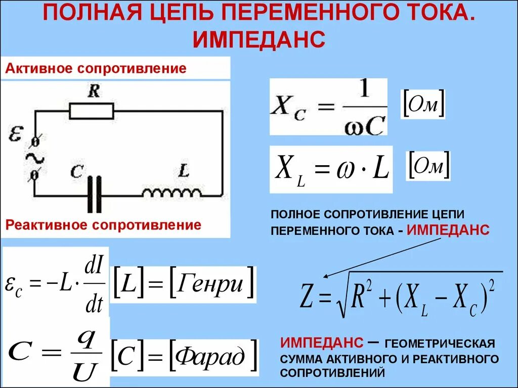 Закон ома для цепи переменного тока задачи. Формула полного сопротивления цепи переменного тока. Полное сопротивление цепи переменного тока. Емкостное сопротивление переменного тока. Как рассчитать импеданс цепи.