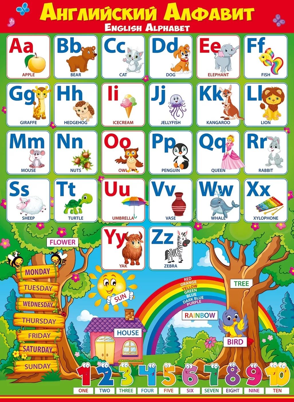 Англо алфавит. Английский алфавит. Плакат. Английский алфавит. Английский алфавит для детей. Обучающие плакаты для детей.