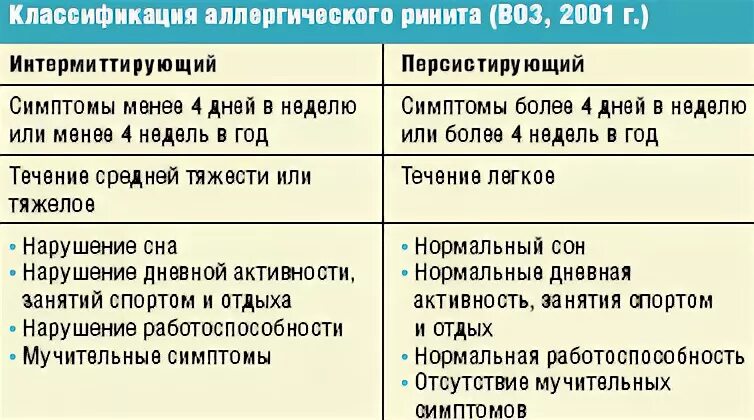 Насморк не проходит неделю у взрослого