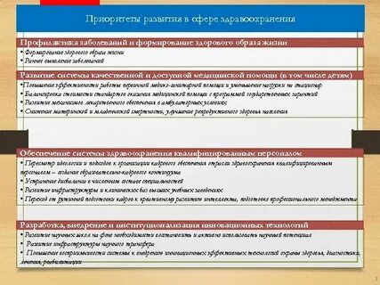 Основные законы сферы здравоохранения
