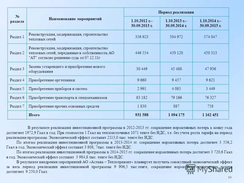 Цена гкал. Гкал. Себестоимость 1 гигакалории. Гигакалория тепловой энергии это. Стоимость 1 Гкал.