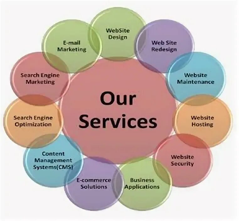 Using our services you will. Our services. our применение. our services banner. our services medyapim.