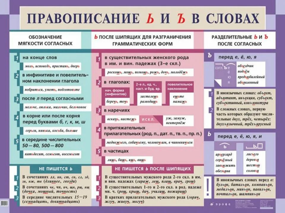 Правописание русского языка и пунктуация. Правила написания ъ и ь знака в русском языке. Таблица разделительный ъ и ь. Правописание разделительного твердого и мягкого знака. Правило написания твердого и мягкого знаков.