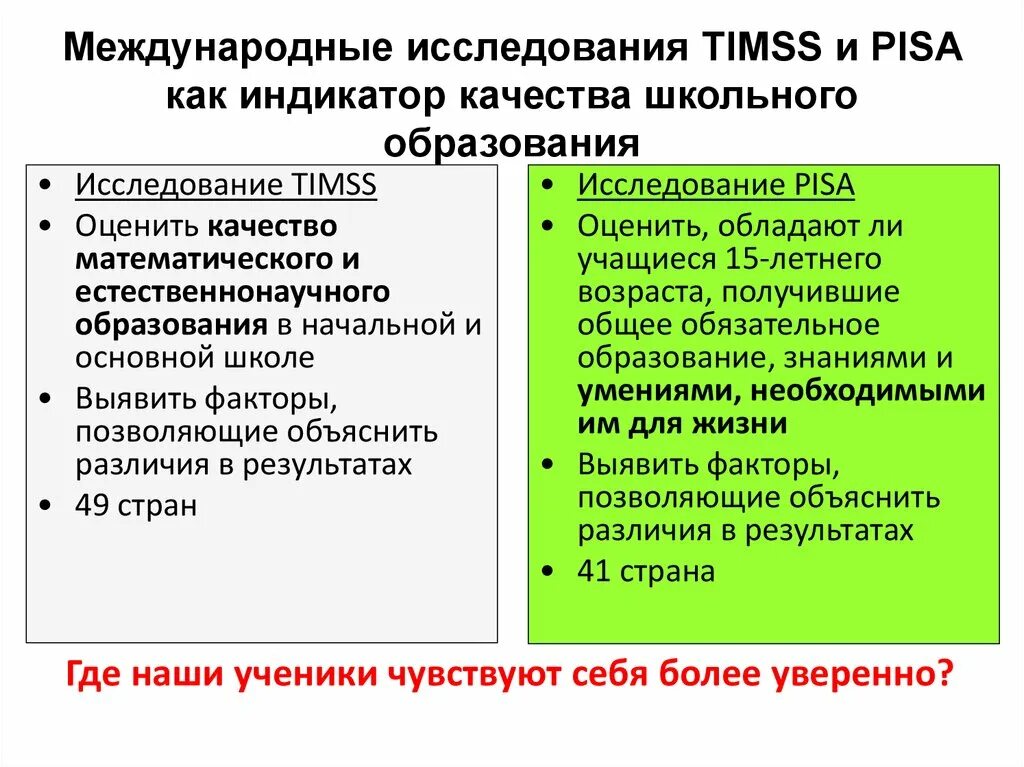 Международные исследования качества образования TIMSS И Pisa. Tim s Международное исследование. Международные исследования качества школьного образования". Результаты международных исследований качества образования.