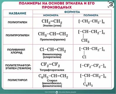 Практическая работа по химии 10 класс этилен