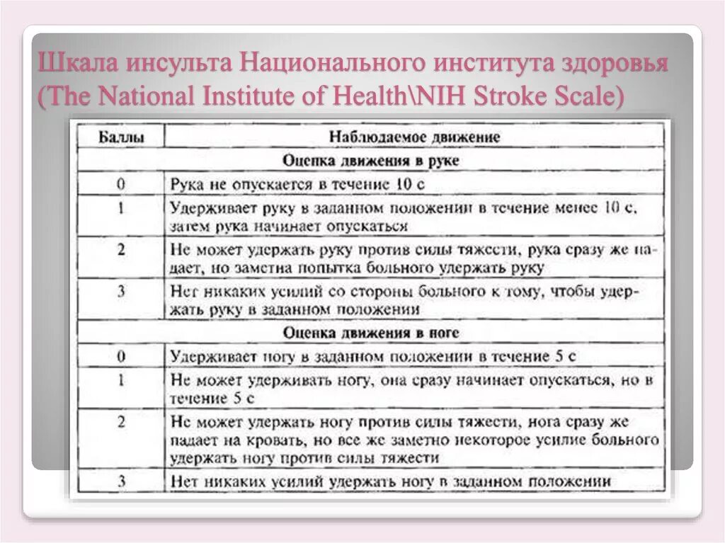 Шкала оценки инсульта NIHSS. Шкала национального института здоровья NIHSS. Шкала оценки тяжести инсульта национального института здоровья США. Шкала lams при инсульте таблица.