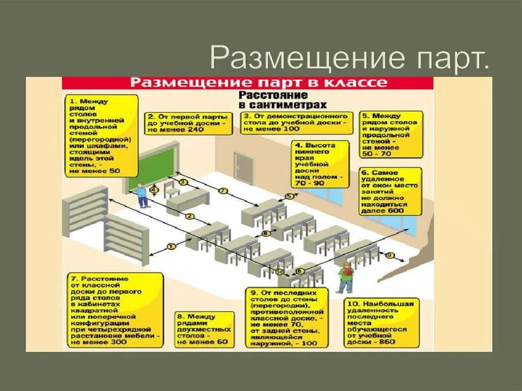 При глубине учебных помещений 6 метров оборудуется. САНПИН расстановка парт в классе. Нормы САНПИН В школе расстановка парт. Нормы САНПИН для парт в школе. Требования САНПИН К школьной мебели.