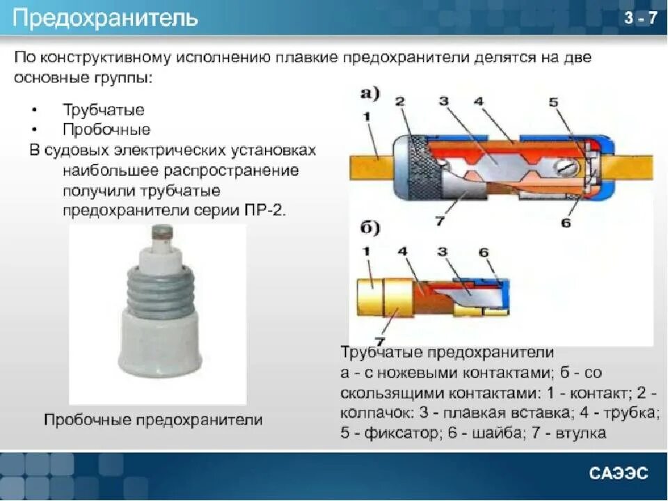 Принцип работы предохранителя. Назначение и конструкция плавкого предохранителя. из чего состоит предохранитель. устройство плавкой вставки предохранителя. назначение и устройство плавкой вставки предохранителя.