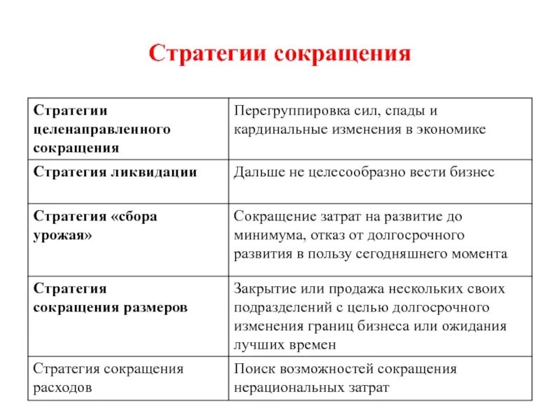 Стратегия снижения затрат. Стратегии сокращения затрат. Стратегия сокращения издержек. Последовательность возможности применения ценовой конкуренции. Стратегия сокращения пример.