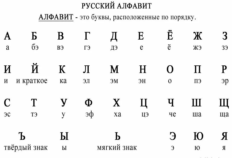 Буквы алфавита транскрипция. Алфавит русский по порядку с названием букв. Алфавит русский по порядку произношение букв. Правильное произношение букв русского алфавита. Как правильно произносить алфавит русский.