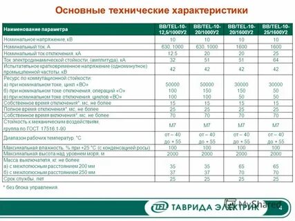 Собственное время отключения выключателя