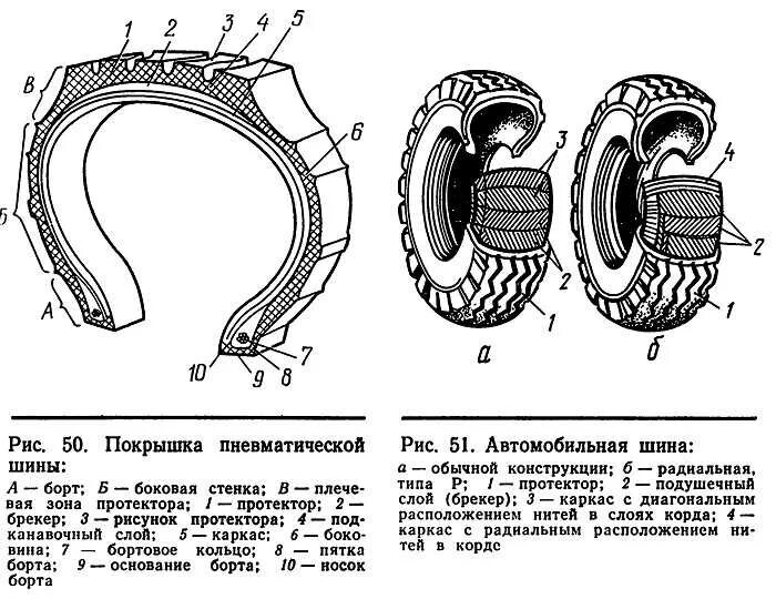 Схема устройства бескамерной шины. Чертеж пневматической шины. Конструкция бескамерного колеса автомобиля. Устройство тракторной покрышки схема. Строение шины