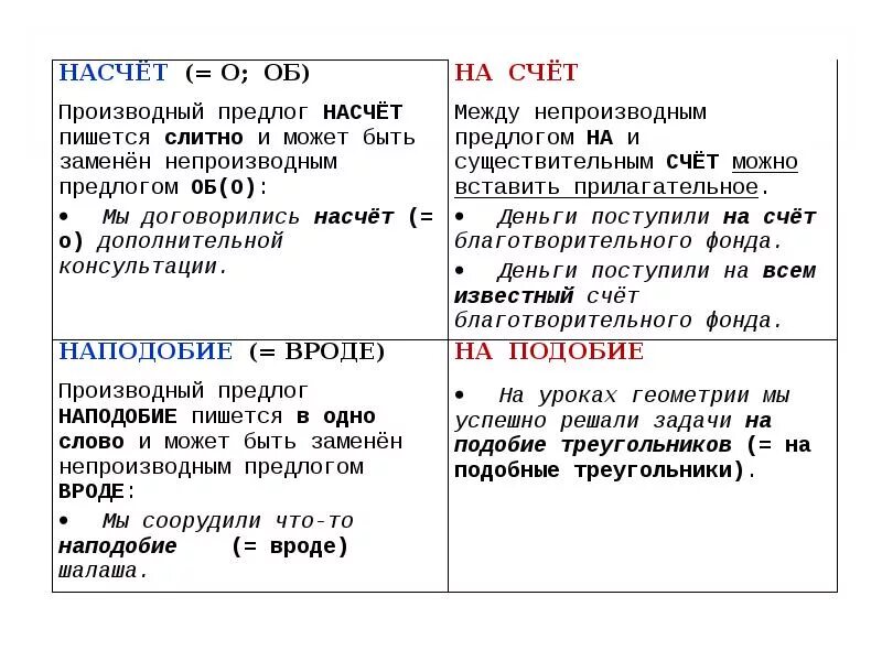 Слитное и дефисное написание предлогов. Слитное раздельное и дефисное написание слов. Слитное раздельное и дефисное написание предлогов. Наподобие раздельное написание.