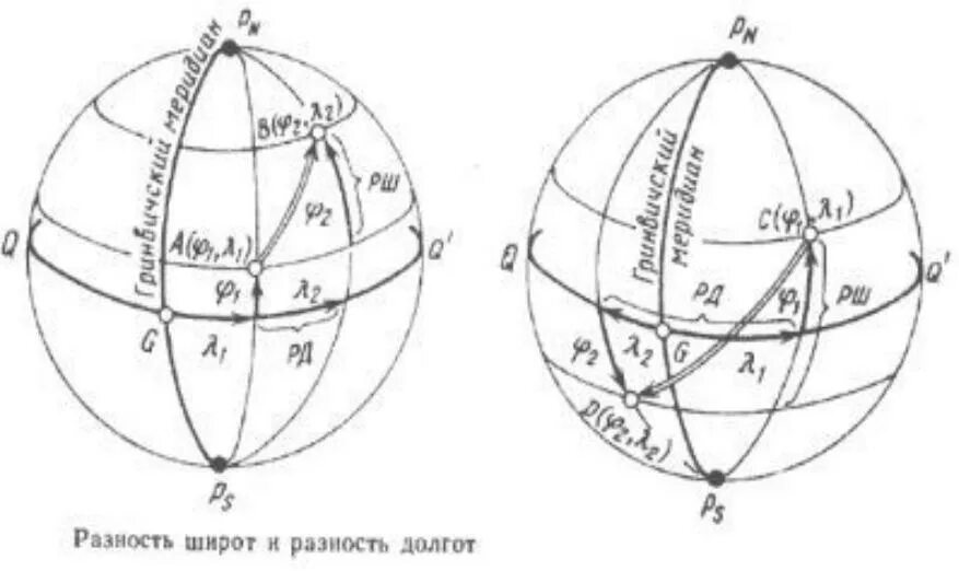 Разность широт и долгот. Разность широт и разность долгот. Широта и долгота. Расчет разности широт и долгот.