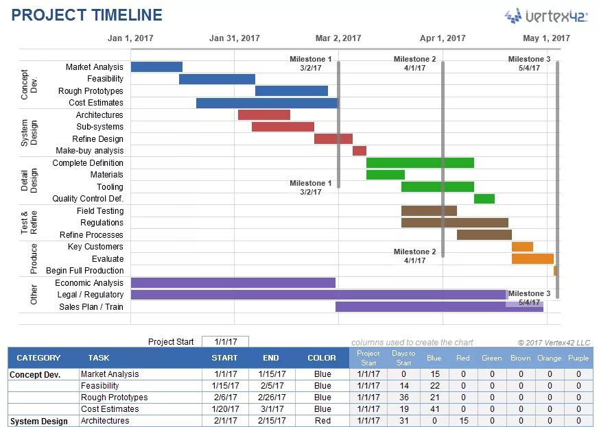 Project chart. Project timeline excel template. таймлайн в эксель. управление проектами в excel. диаграмма ганта управление проектами.