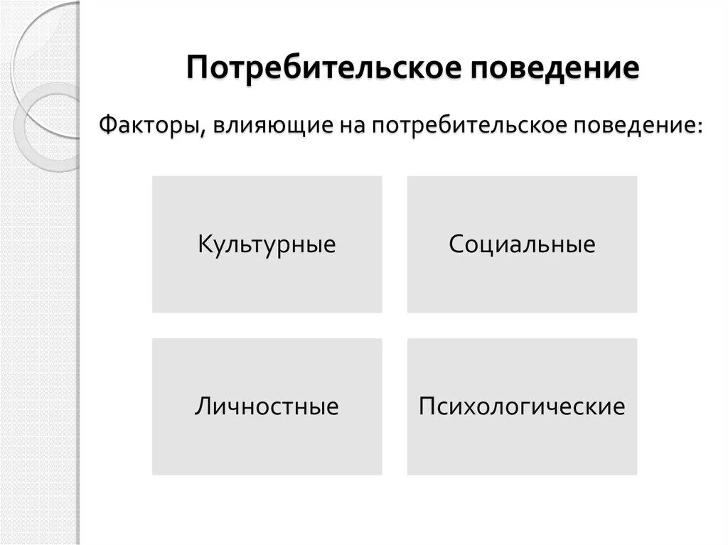 Факторы потребительского поведения. Факторы поведения потребителей. Факторы влияющие на покупательское поведение потребителя. Факторы влияющие на потребительское поведение.