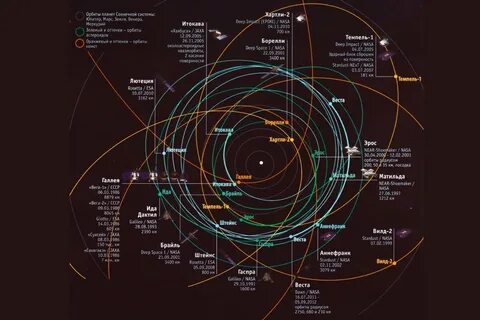 Карта солнечной системы реальные размеры
