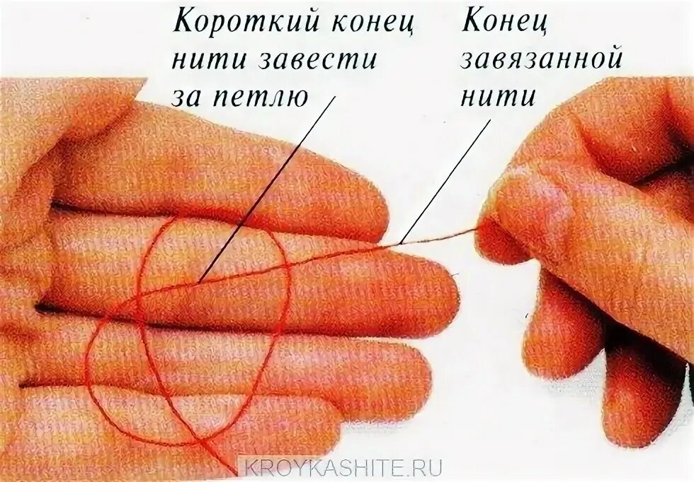 Как завязать нитку перед шитьем. Узел на конце нитки. как завязать узелок на нитке. как завязать узел на конце нитки. завязывание узелков на нитке.