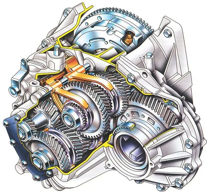 Коробка передач. Механические коробки передач. Трехступенчатая коробка передач. Коробка МКПП.