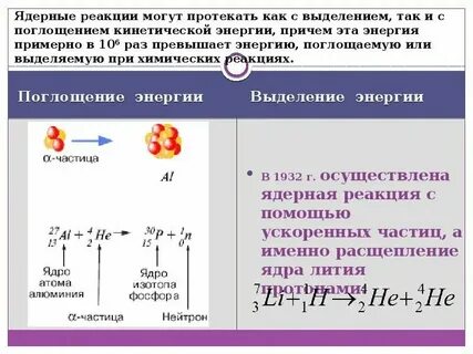 Энергия выделяемая в дуге