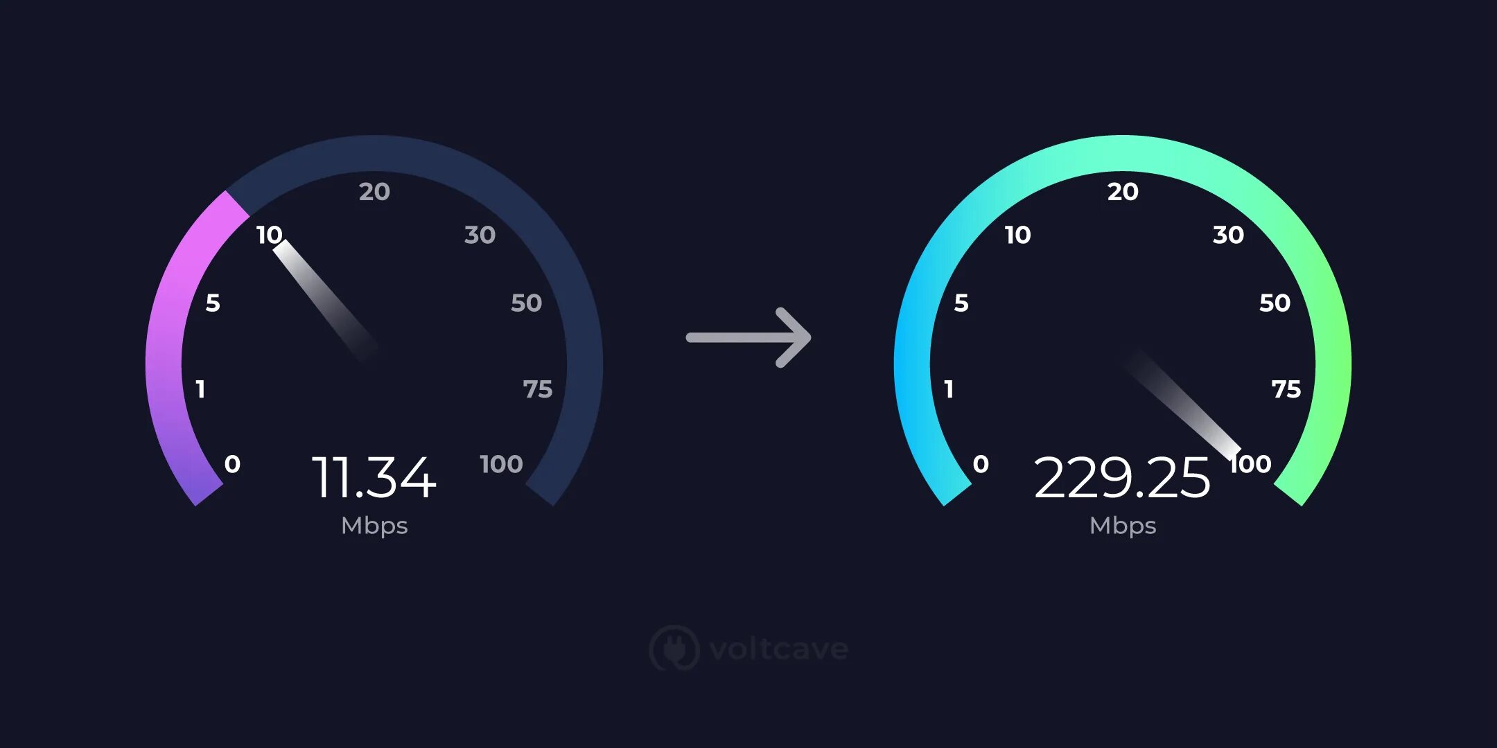 Эродондон Speed up. 7 Shockingly easy ways to Speed up your Internet. Speed up песня по часу. Speed up picture.