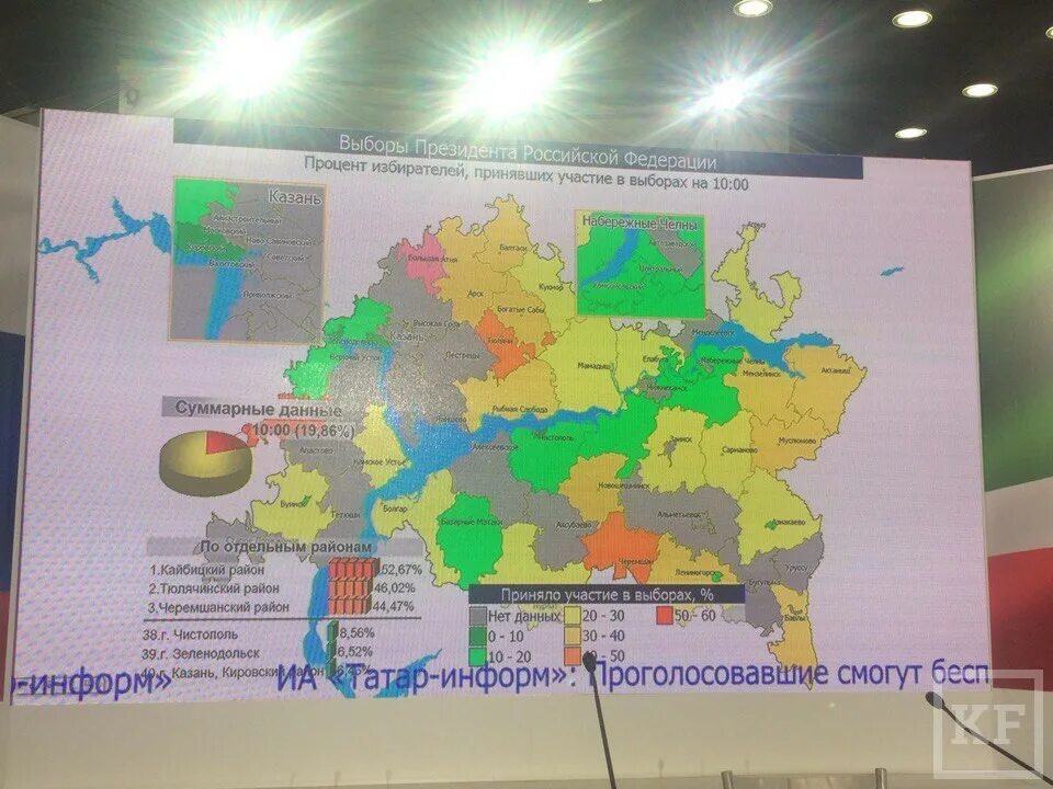 Как проголосовал татарстан. Выборы 2018 года.